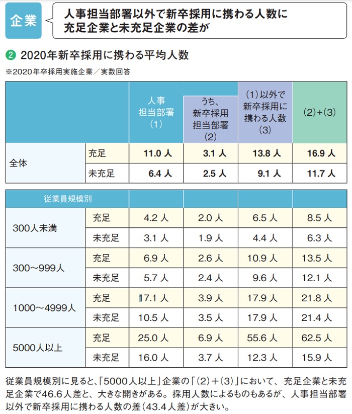 採用コストの平均、新卒・中途一人当たりの単価は？8つの費用削減例│キャリブロ！