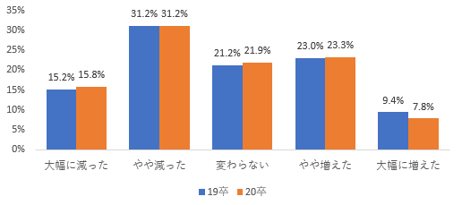 新卒採用説明会の参加率 ドタキャンってどのくらい キャリブロ