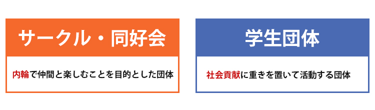 学生団体とは 企業が学生団体に接触するメリット キャリブロ