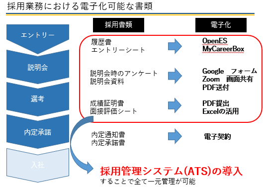 アフターコロナが企業採用力を強くする 完全オンライン採用の全貌とは キャリブロ