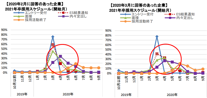 採用計画の立て方 見直し 採用スケジュールの把握が採用成功のカギ キャリブロ