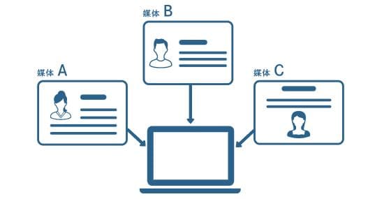 riksak（リクサク）とは？なぜ無料で使える？その仕組みと特徴＆RICSとの違いを解説！│キャリブロ！