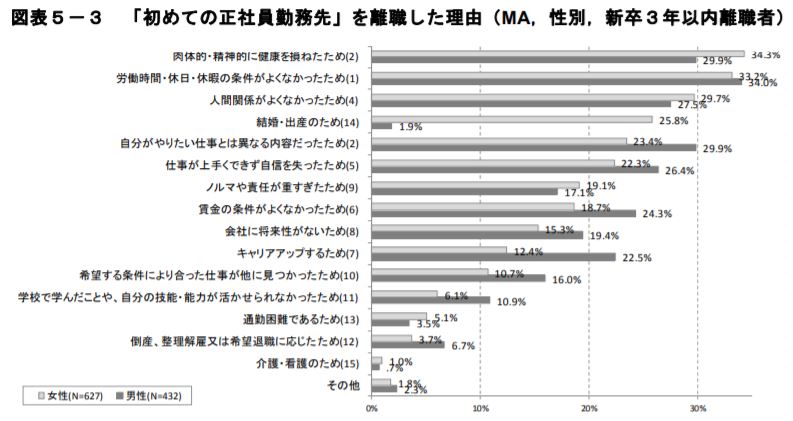 連鎖退職とは？起きやすい職場の４つの特徴と防止策│キャリブロ！