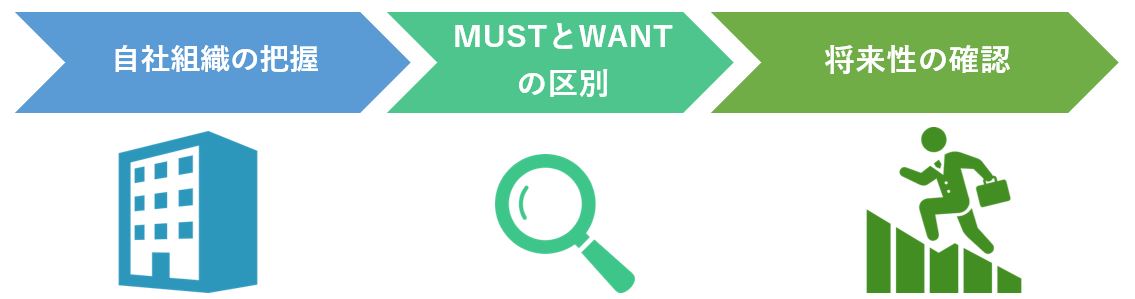 人材要件フレームとは？設定するときの3つの重要項目や作成方法を紹介│キャリブロ！